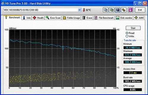 HD Tune Pro